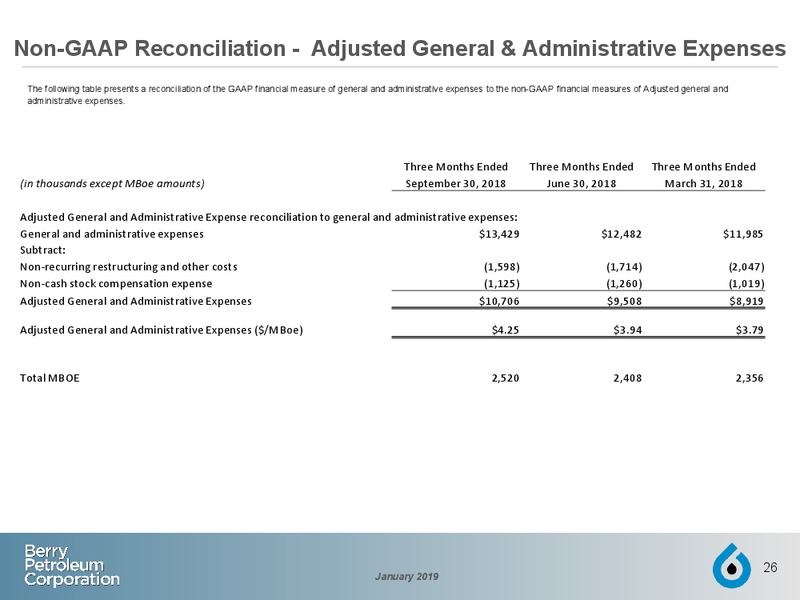 January 2019 Investor Presentation – Berry Petroleum Corp. – slide 25
