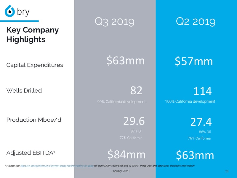 January 2020 Investor Presentation – Berry Petroleum Corp. – slide 28