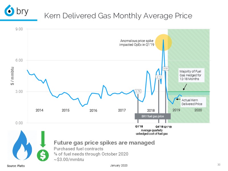 January 2020 Investor Presentation – Berry Petroleum Corp. – slide 30