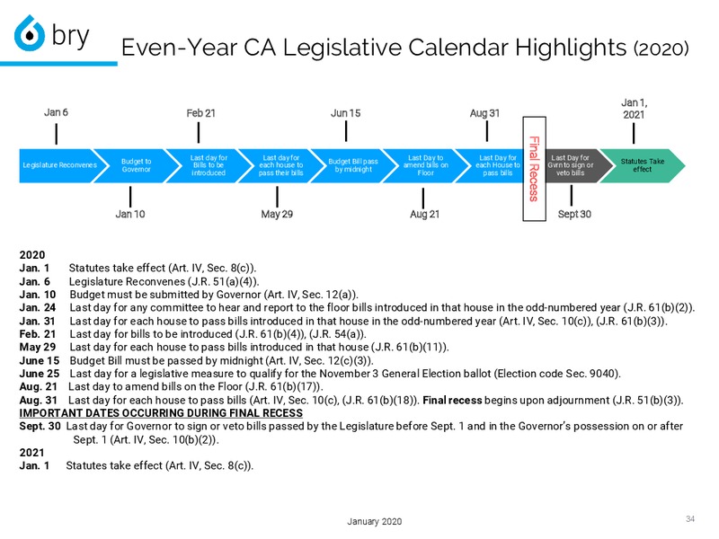 January 2020 Investor Presentation – Berry Petroleum Corp. – slide 34