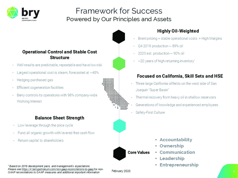 February 2020 Investor Presentation – Berry Petroleum Corp. – slide 4