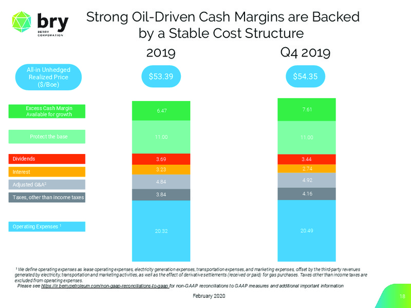 February 2020 Investor Presentation – Berry Petroleum Corp. – slide 18