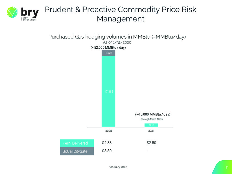 February 2020 Investor Presentation – Berry Petroleum Corp. – slide 21
