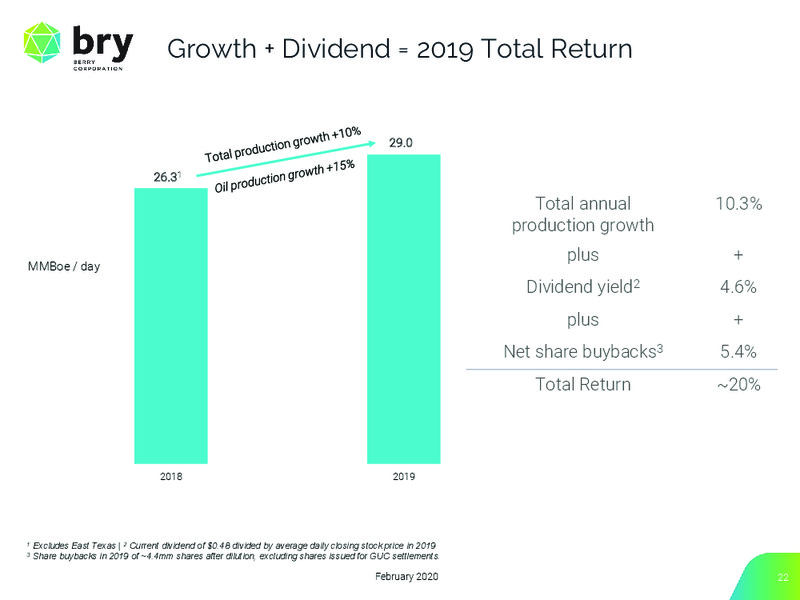 February 2020 Investor Presentation – Berry Petroleum Corp. – slide 22