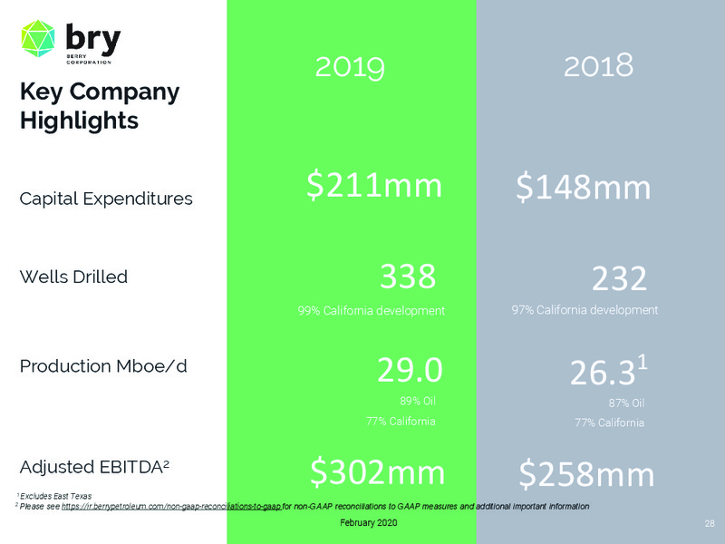 February 2020 Investor Presentation – Berry Petroleum Corp. – slide 28