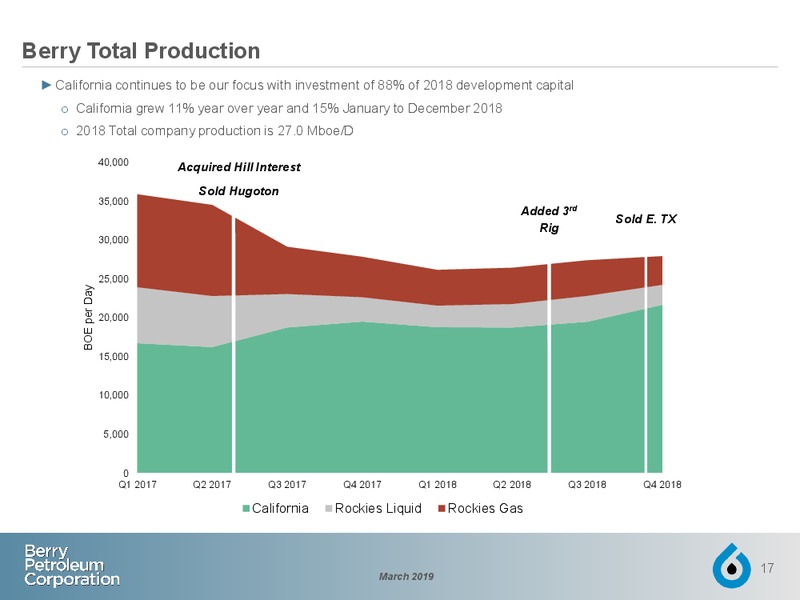 March 2019 Investor Presentation – Berry Petroleum Corp. – slide 16