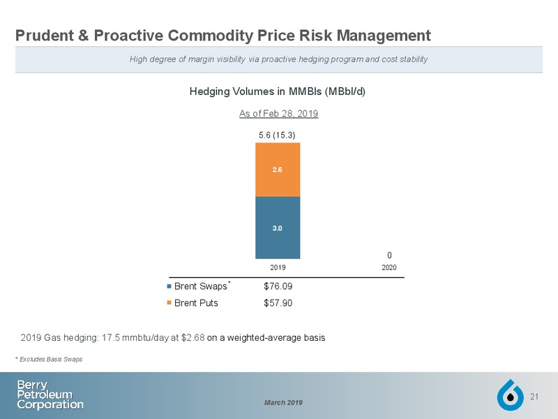 March 2019 Investor Presentation – Berry Petroleum Corp. – slide 20
