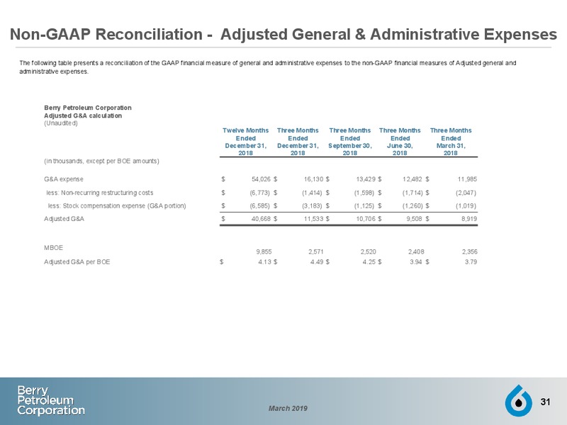 March 2019 Investor Presentation – Berry Petroleum Corp. – slide 30
