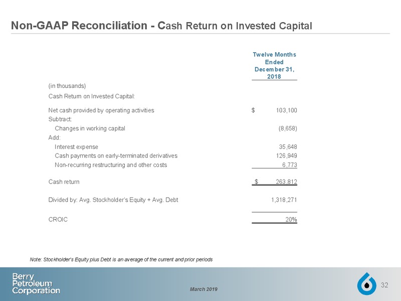 March 2019 Investor Presentation – Berry Petroleum Corp. – slide 31
