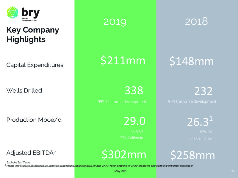 1Q 2020 Earnings Presentation – Berry Petroleum Corp. – slide 24