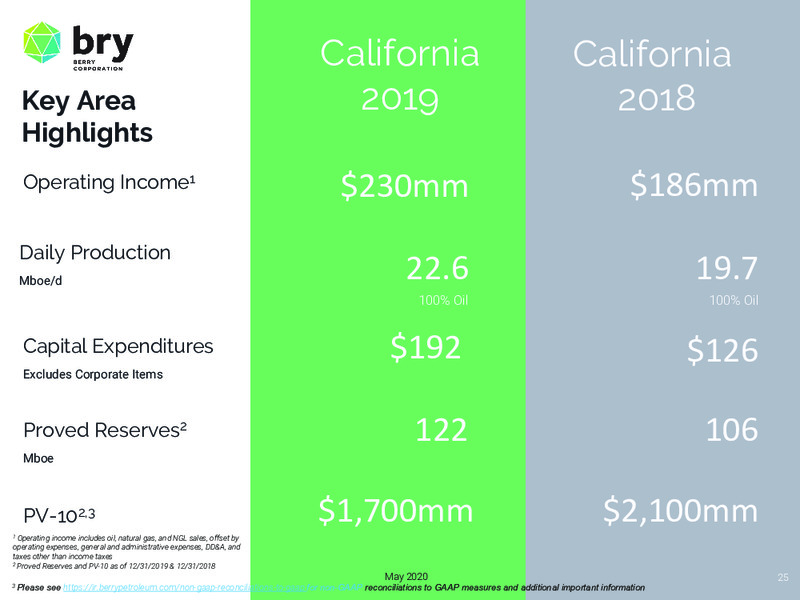 1Q 2020 Earnings Presentation – Berry Petroleum Corp. – slide 25