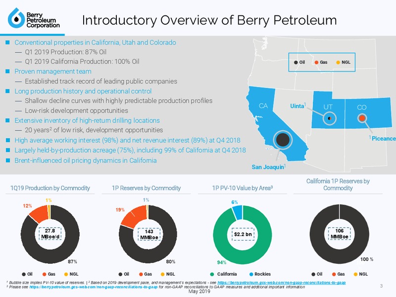 1Q 2019 Earnings Presentation – Berry Petroleum Corp. – slide 3