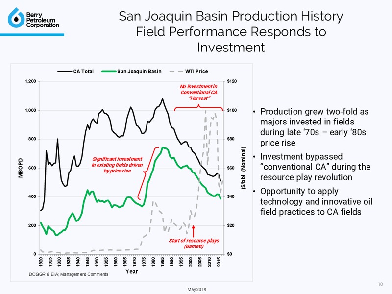 1Q 2019 Earnings Presentation – Berry Petroleum Corp. – slide 10