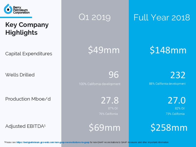 1Q 2019 Earnings Presentation – Berry Petroleum Corp. – slide 15