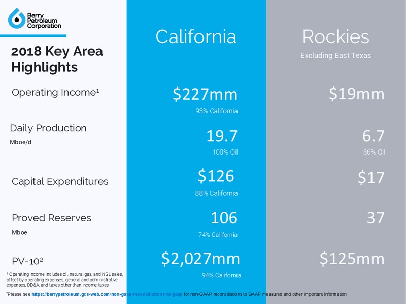 1Q 2019 Earnings Presentation – Berry Petroleum Corp. – slide 16