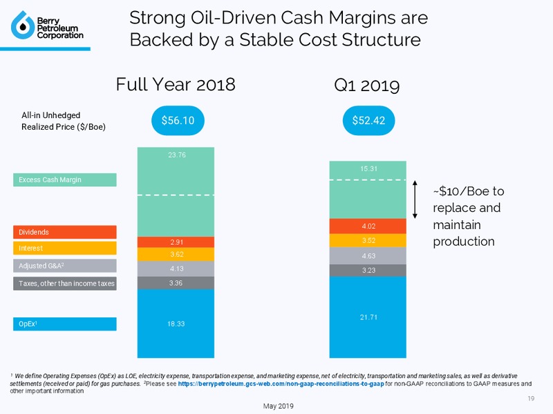 1Q 2019 Earnings Presentation – Berry Petroleum Corp. – slide 19