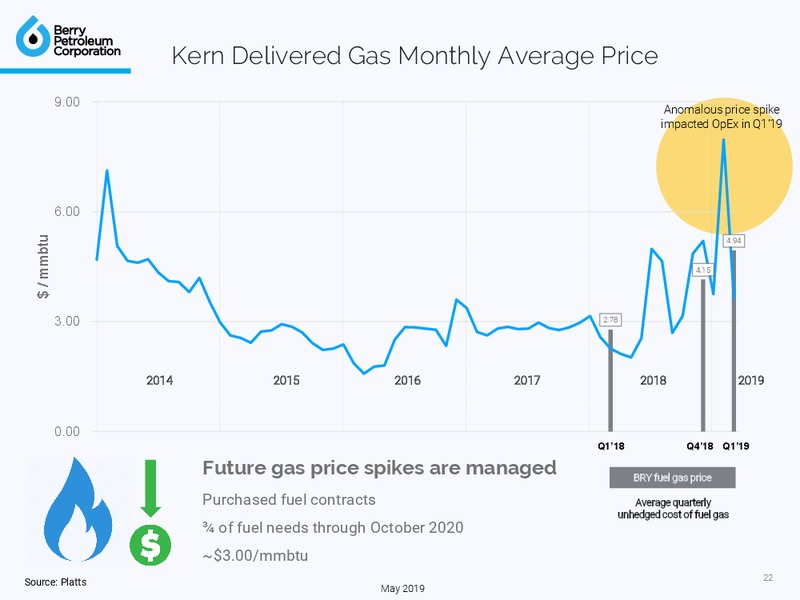 1Q 2019 Earnings Presentation – Berry Petroleum Corp. – slide 22