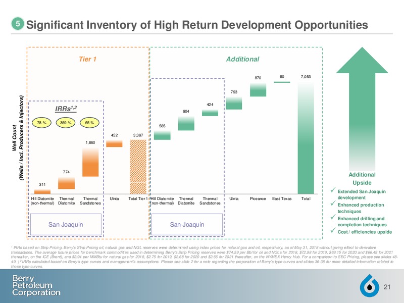 July 2018 Investor Presentation – Berry Petroleum Corp. – slide 20