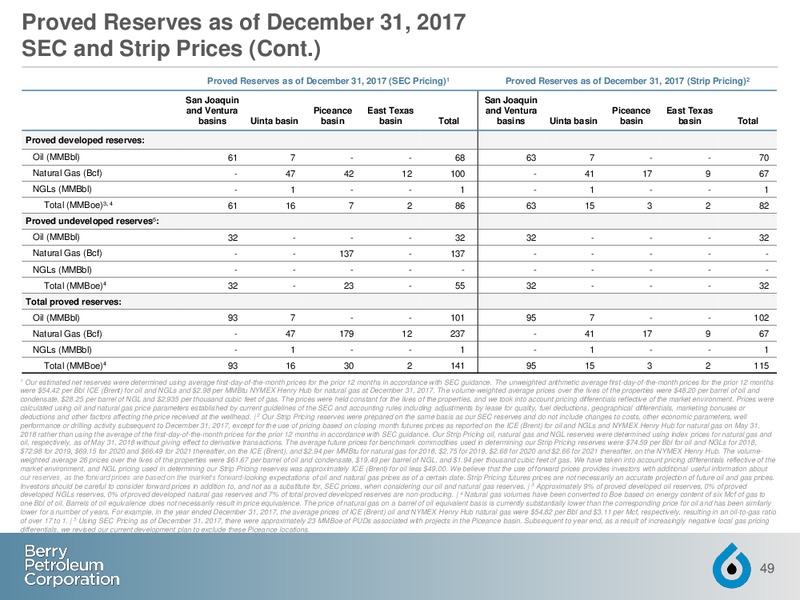 July 2018 Investor Presentation – Berry Petroleum Corp. – slide 48