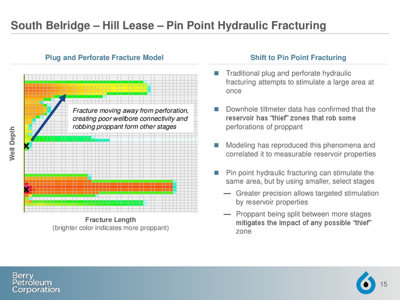 Technical Presentation – Berry Petroleum Corp. – slide 14