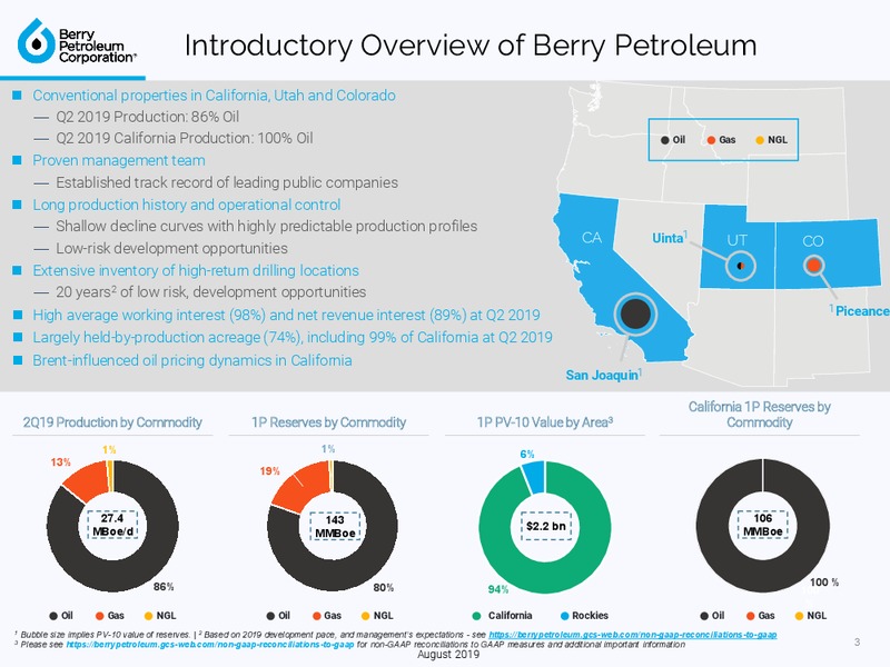 August 2019 Investor Presentation – Berry Petroleum Corp. – slide 3