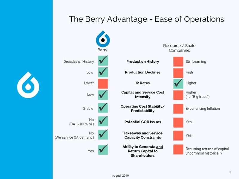 August 2019 Investor Presentation – Berry Petroleum Corp. – slide 8