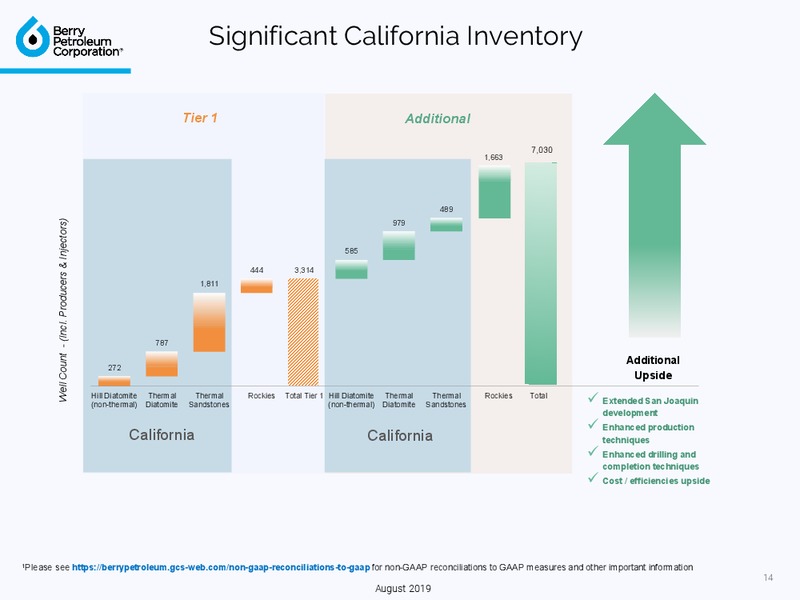 August 2019 Investor Presentation – Berry Petroleum Corp. – slide 14