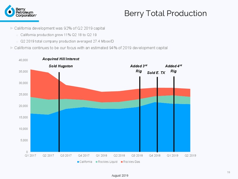 August 2019 Investor Presentation – Berry Petroleum Corp. – slide 19