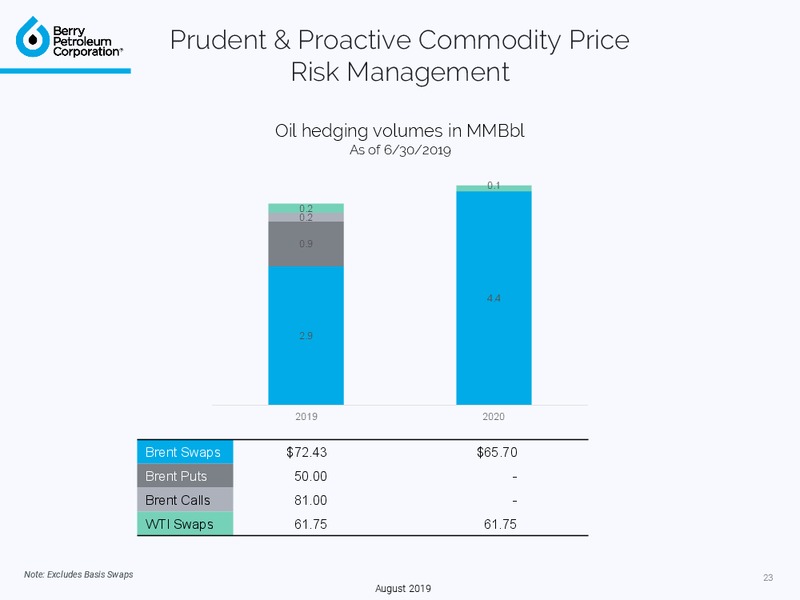 August 2019 Investor Presentation – Berry Petroleum Corp. – slide 23
