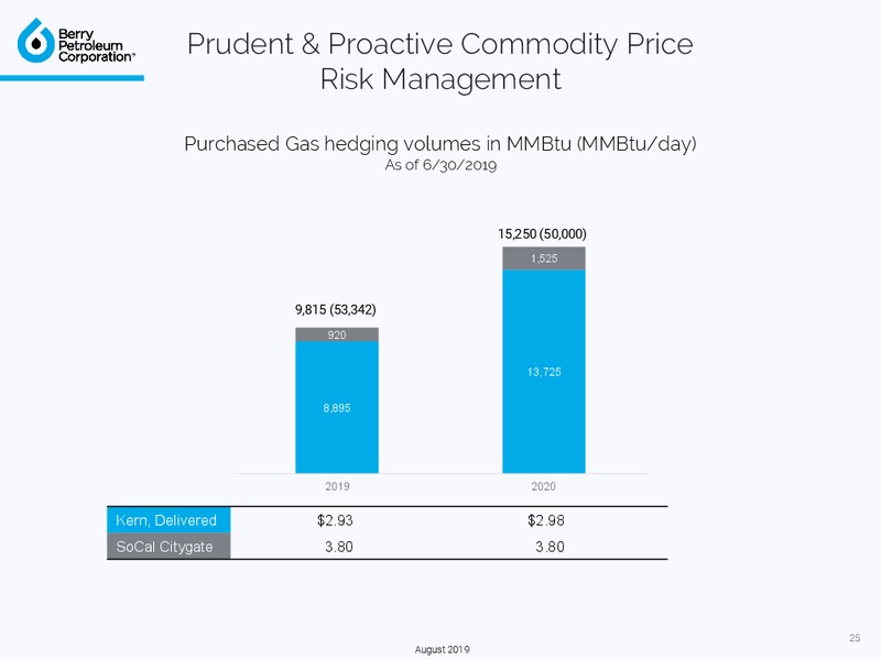 August 2019 Investor Presentation – Berry Petroleum Corp. – slide 25