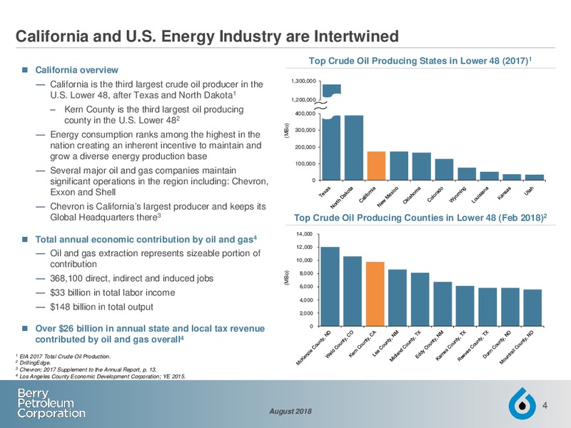 August 2018 Investor Presentation – Berry Petroleum Corp. – slide 3