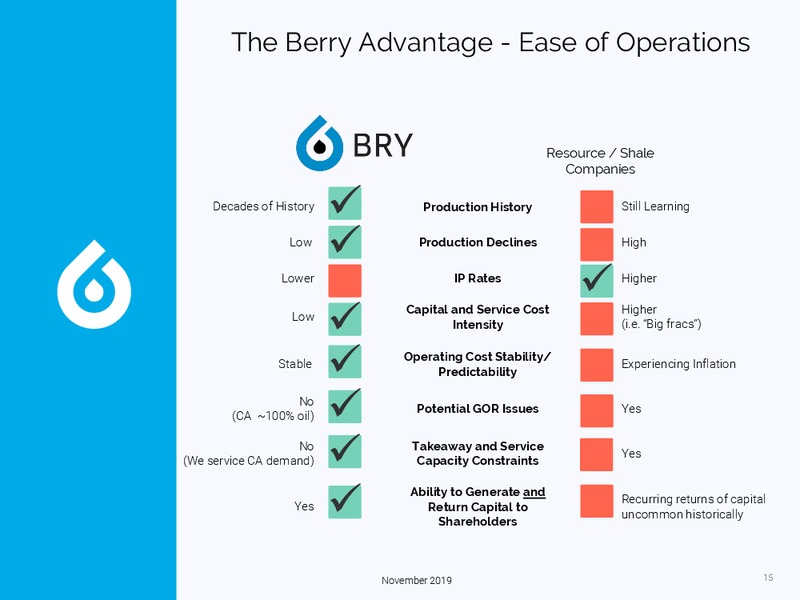 3Q 2019 Earnings Presentation – Berry Petroleum Corp. – slide 15