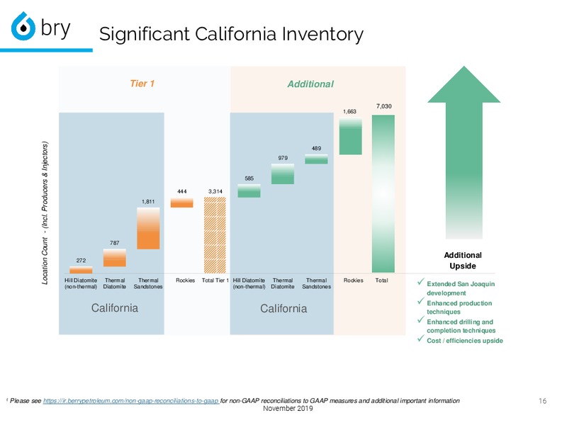 3Q 2019 Earnings Presentation – Berry Petroleum Corp. – slide 16