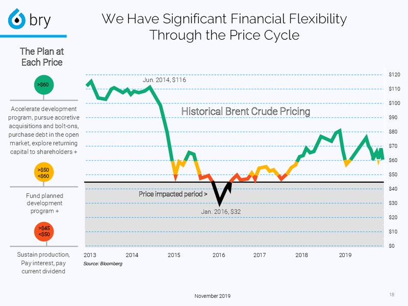 3Q 2019 Earnings Presentation – Berry Petroleum Corp. – slide 18
