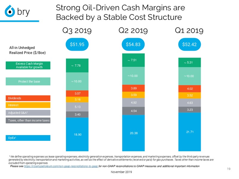 3Q 2019 Earnings Presentation – Berry Petroleum Corp. – slide 19