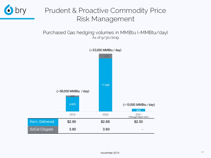 3Q 2019 Earnings Presentation – Berry Petroleum Corp. – slide 21