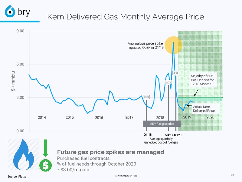3Q 2019 Earnings Presentation – Berry Petroleum Corp. – slide 29