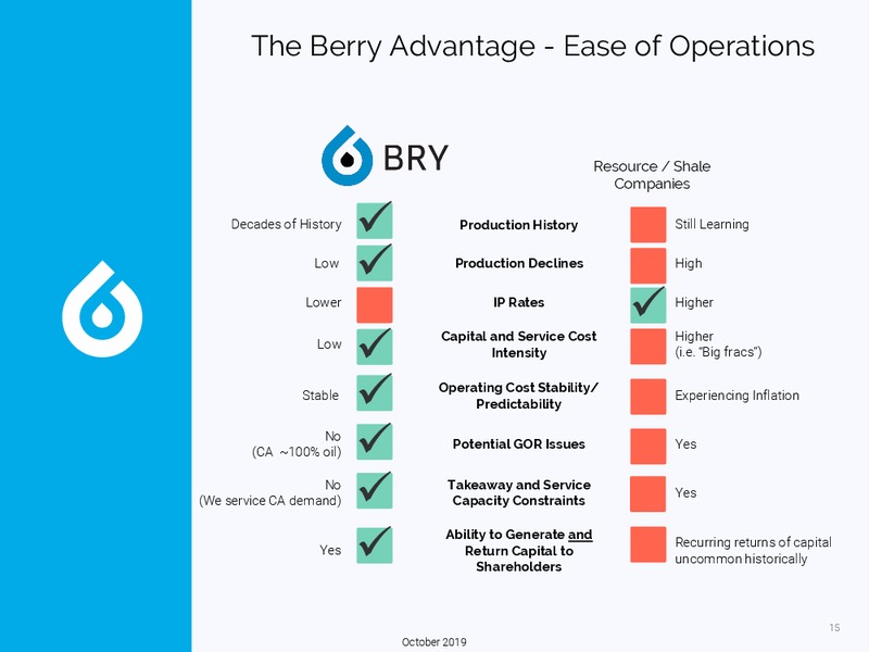 October 2019 Investor Presentation – Berry Petroleum Corp. – slide 15
