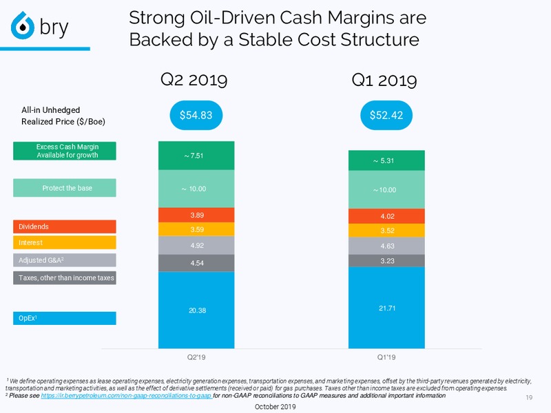 October 2019 Investor Presentation – Berry Petroleum Corp. – slide 19