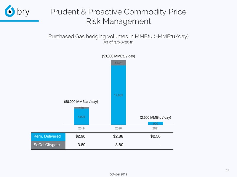October 2019 Investor Presentation – Berry Petroleum Corp. – slide 21