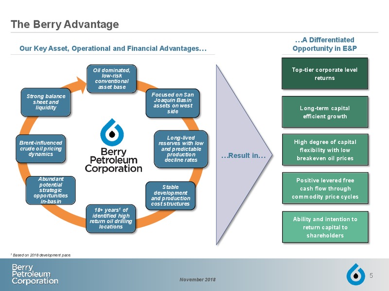 November 2018 Investor Presentation – Berry Petroleum Corp. – slide 4