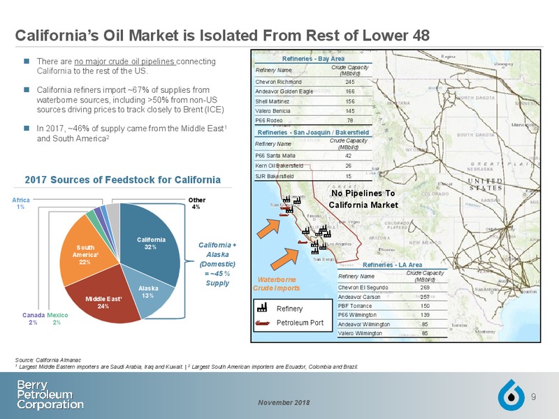 November 2018 Investor Presentation – Berry Petroleum Corp. – slide 8