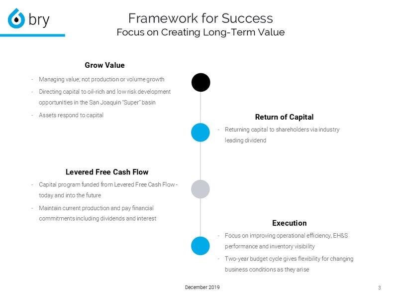 December 2019 Investor Presentation – Berry Petroleum Corp. – slide 3