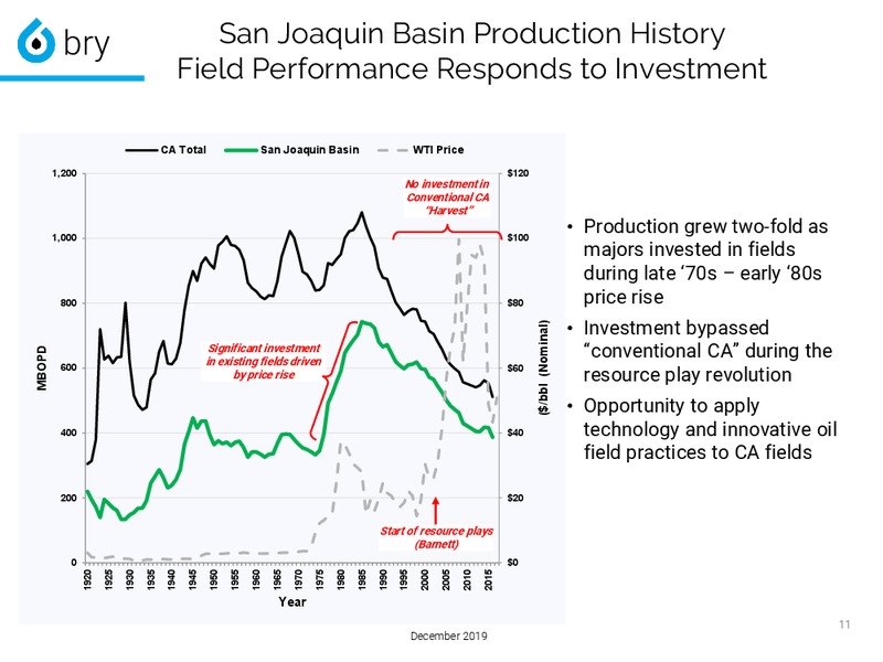 December 2019 Investor Presentation – Berry Petroleum Corp. – slide 11