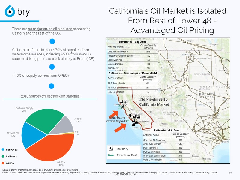 December 2019 Investor Presentation – Berry Petroleum Corp. – slide 17