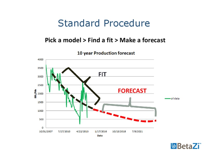 EnerCom The Oil and Gas Conference – BetaZi LLC – slide 6