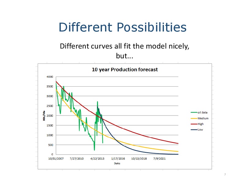 EnerCom The Oil and Gas Conference – BetaZi LLC – slide 7