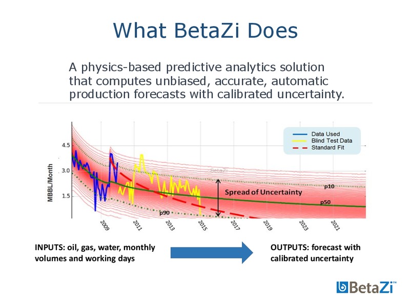 EnerCom The Oil and Gas Conference – BetaZi LLC – slide 29