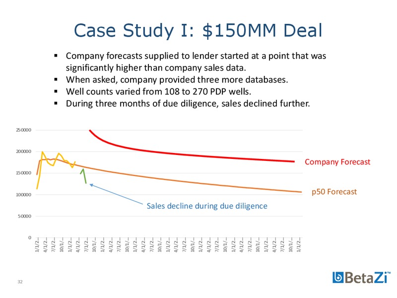EnerCom The Oil and Gas Conference – BetaZi LLC – slide 32