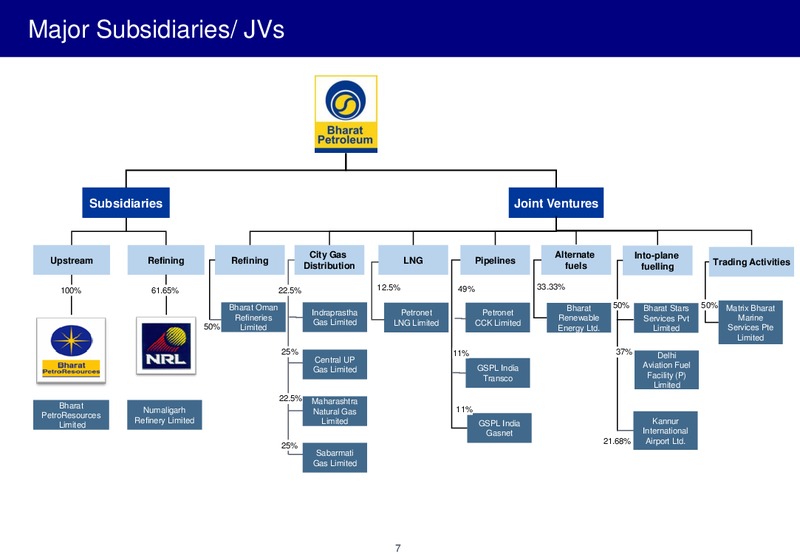 FEBRUARY 2014 INVESTOR PRESENTATION – Bharat Petroleum – slide 6